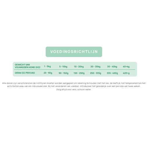 NatuurlijkHoltmansPeptidehonddentalcare10kgGPB10__4