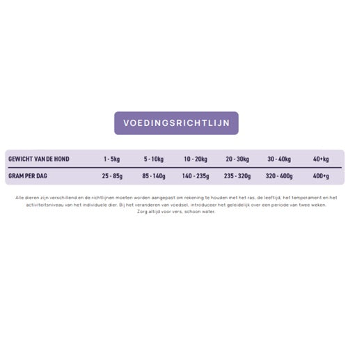 NatuurlijkHoltmansPeptidehondgastrointestinal10kgGPD10__4