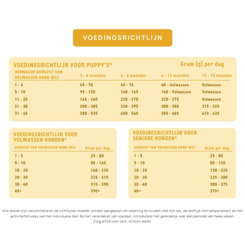 NatuurlijkHoltmansPeptidehondhypoallergenic15kgGPH15__4