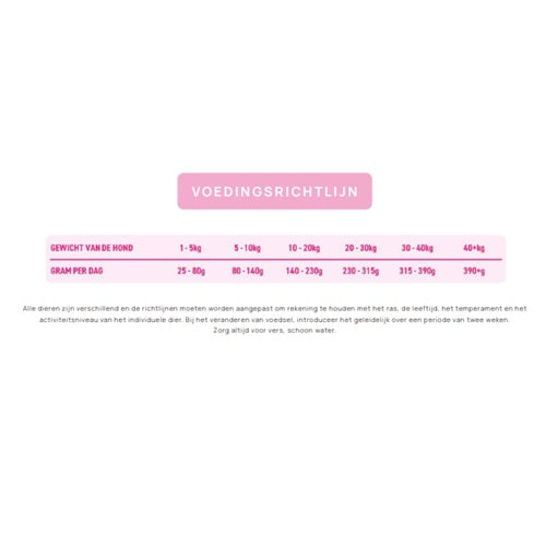 NatuurlijkHoltmansPeptidehondskincoatcare15kgGPS15__4