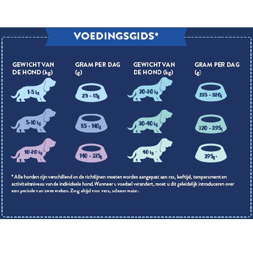 NatuurlijkHoltmansSuperfoodadulteend2kgSFD2__5