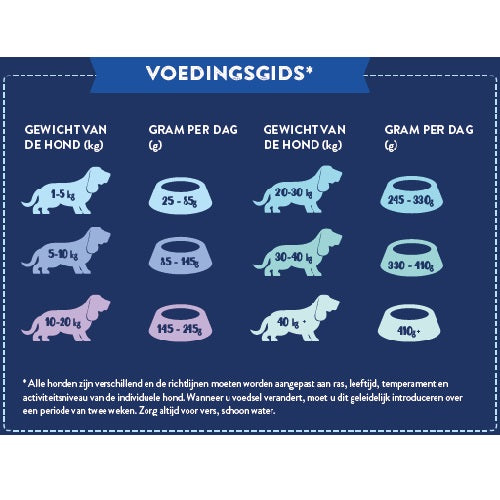 NatuurlijkHoltmansSuperfoodadultlam2kgSFL2__5