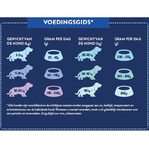 NatuurlijkHoltmansSuperfoodadultrund2kgSFN2__5