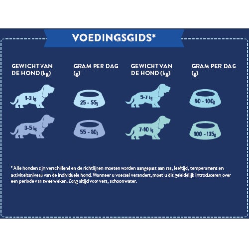 NatuurlijkHoltmansSuperfoodadultsmallagnusrund6kgSFA6__5