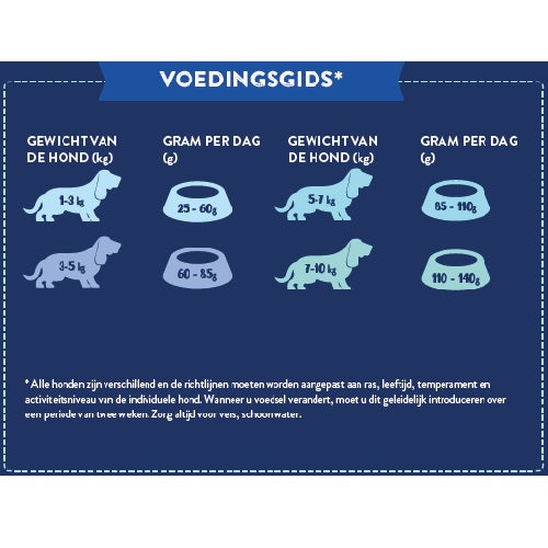 NatuurlijkHoltmansSuperfoodadultsmallvrijeuitloopkalkoen2kgSFE2__5