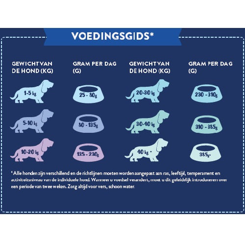 NatuurlijkHoltmansSuperfoodadultvrijeuitloopkalkoen2kgSFW2__5