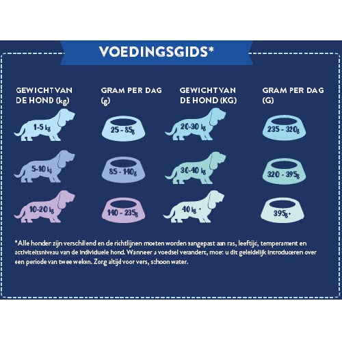NatuurlijkHoltmansSuperfoodadultzalm12kgSFS12__5