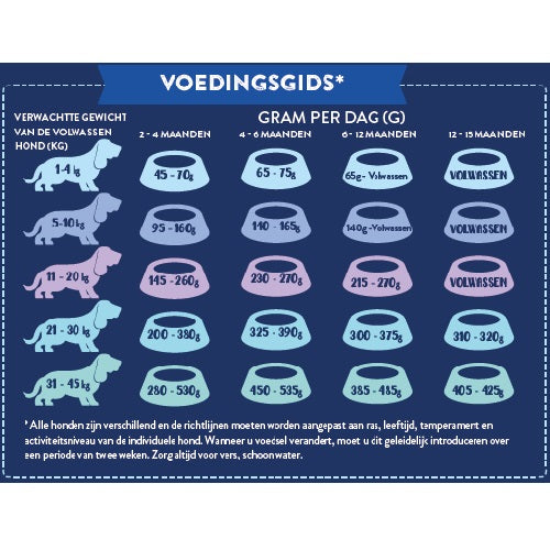NatuurlijkHoltmansSuperfoodpuppyschotsezalm6kgSFP6__5