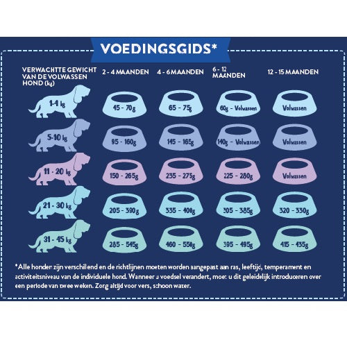 NatuurlijkHoltmansSuperfoodpuppyvrijeuitloopkalkoen6kgSFZ6__5