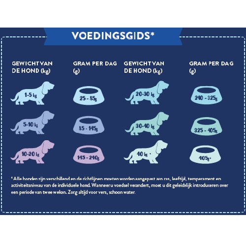 NatuurlijkHoltmansSuperfoodseniorzalm12kgSFK12__5